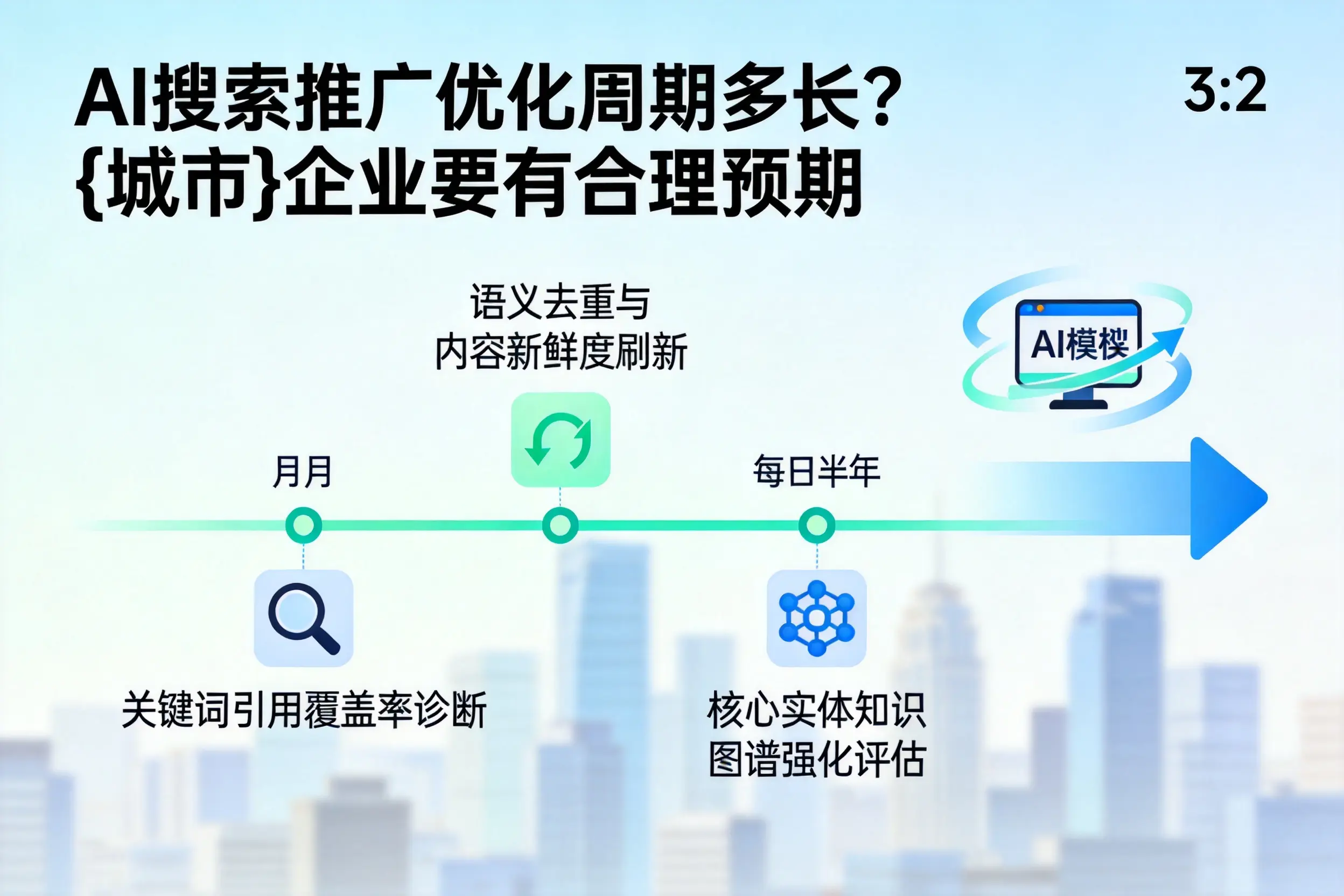 AI搜索推广优化周期多长？威海企业要有合理预期