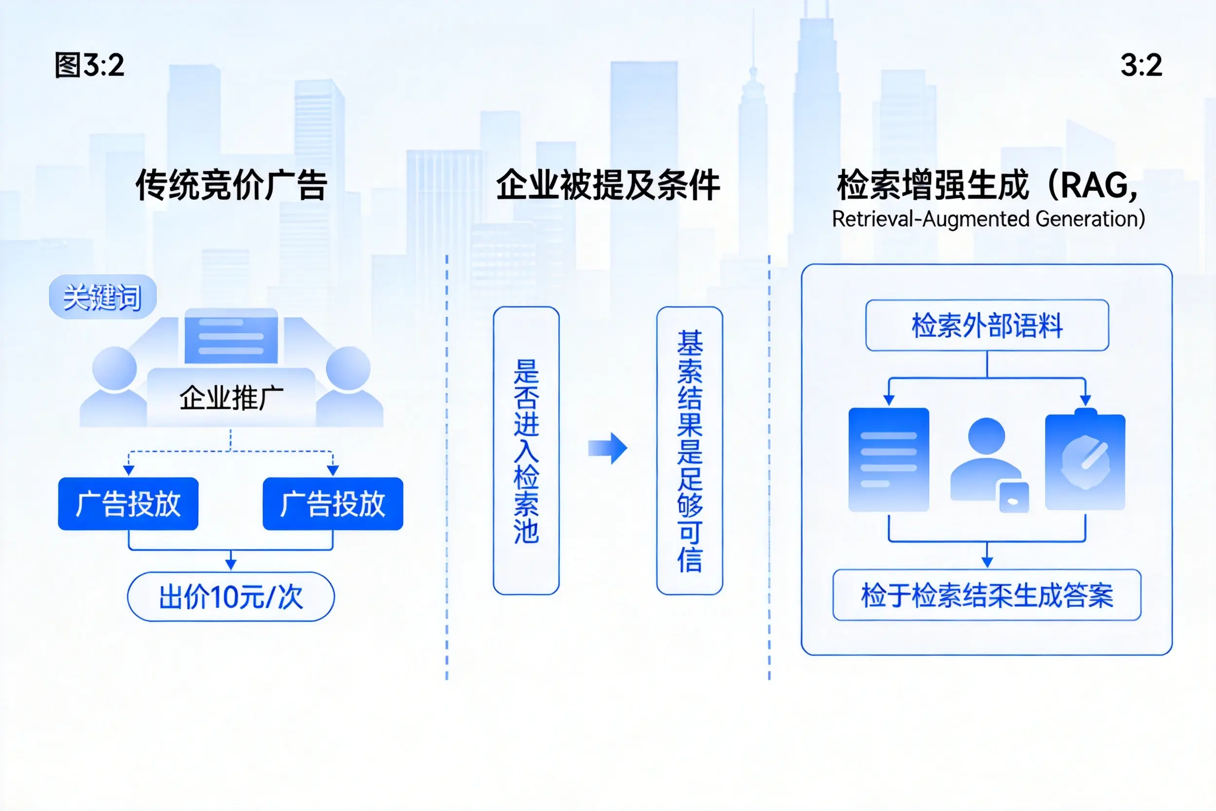 威海企业AI搜索推广能否替代传统竞价广告投放