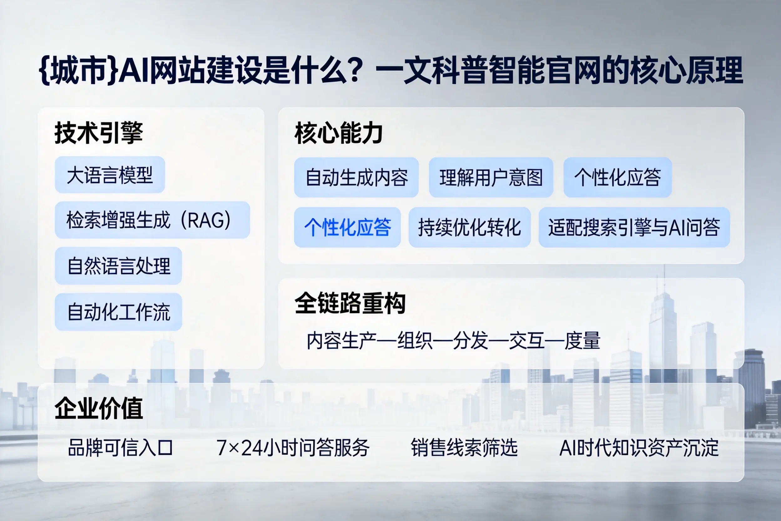 威海AI网站建设是什么？一文科普智能官网的核心原理