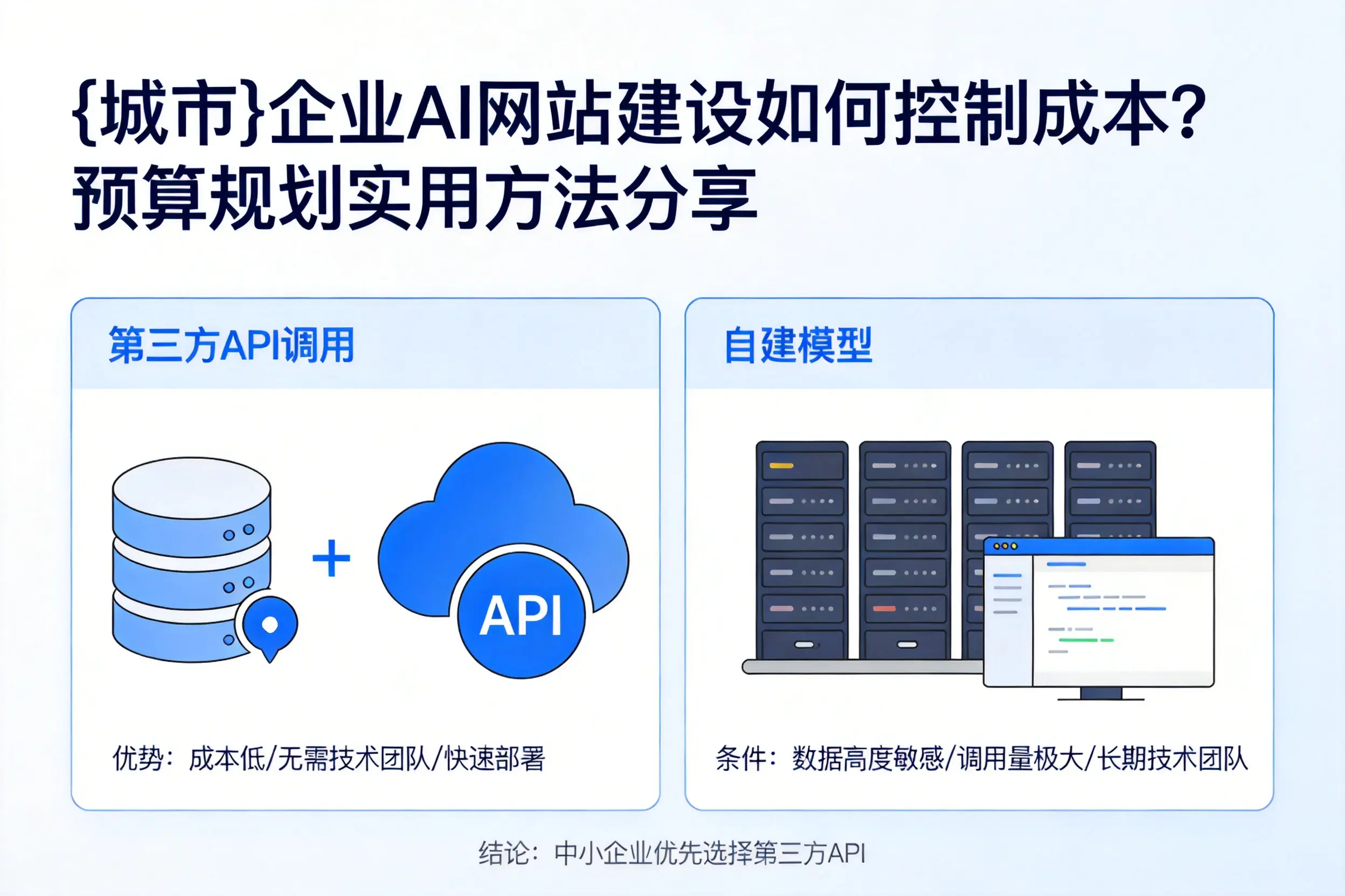 威海企业AI网站建设如何控制成本?预算规划实用方法分享
