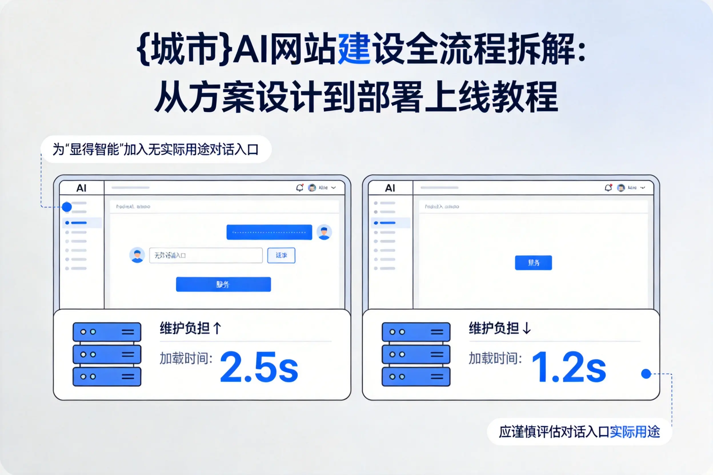 威海AI网站建设全流程拆解:从方案设计到部署上线教程