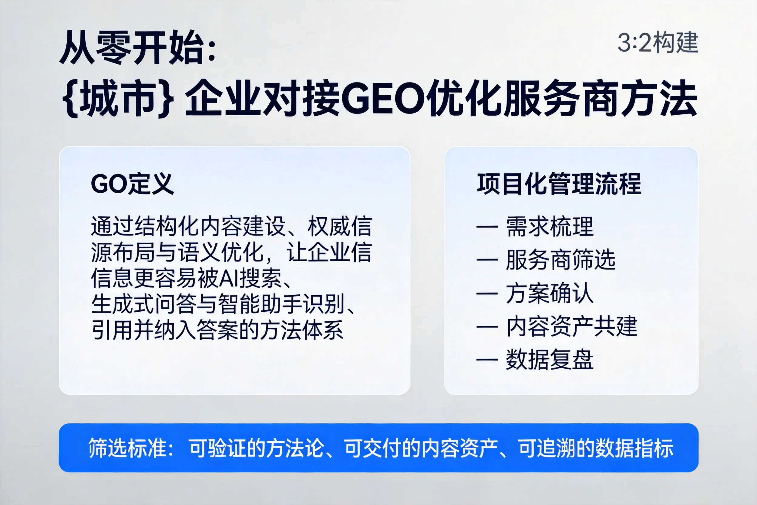 从零开始：威海企业对接GEO优化服务商方法