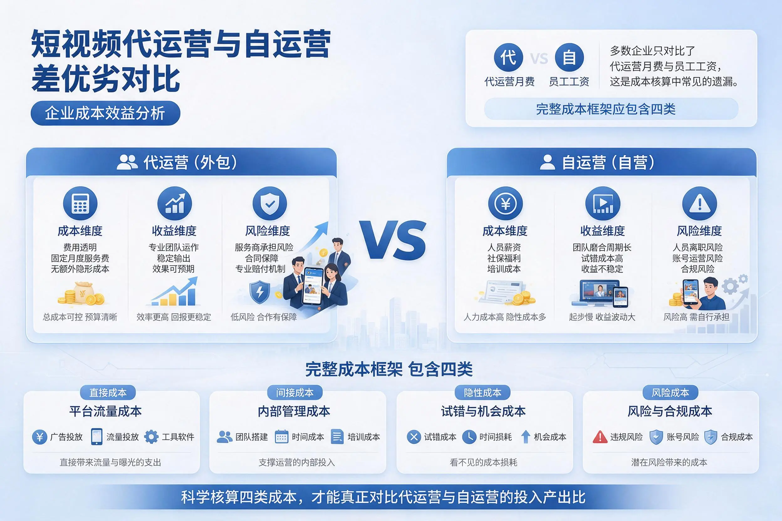 短视频代运营与自运营优劣对比：威海企业成本效益分析