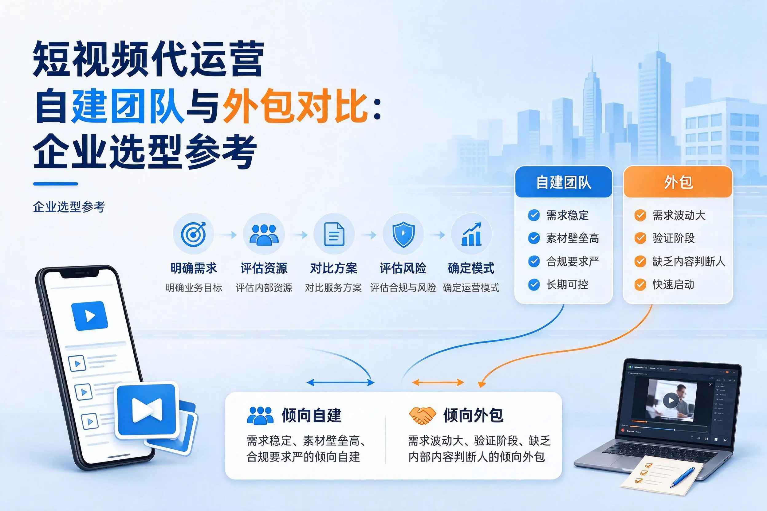 短视频代运营自建团队与外包对比：威海企业选型参考
