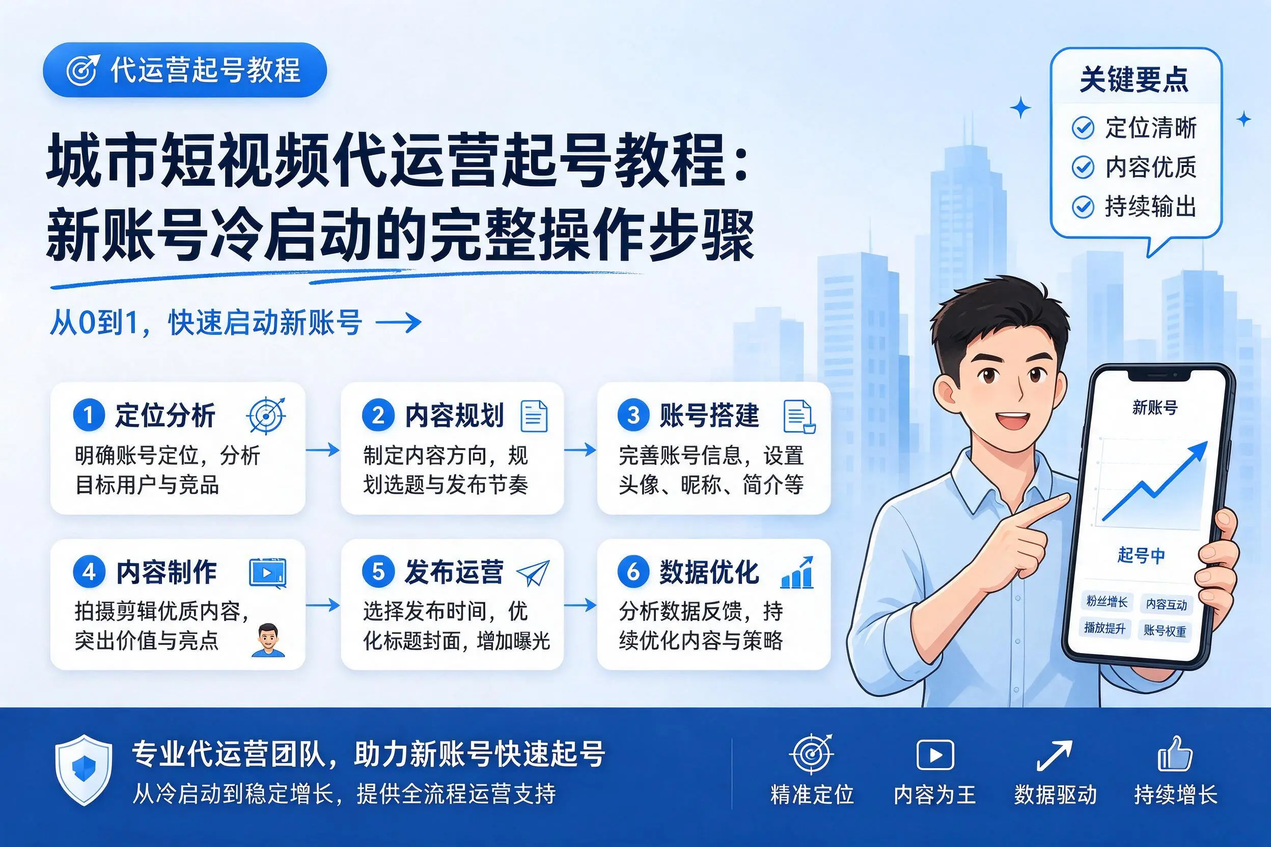 威海短视频代运营起号教程：新账号冷启动的完整操作步骤