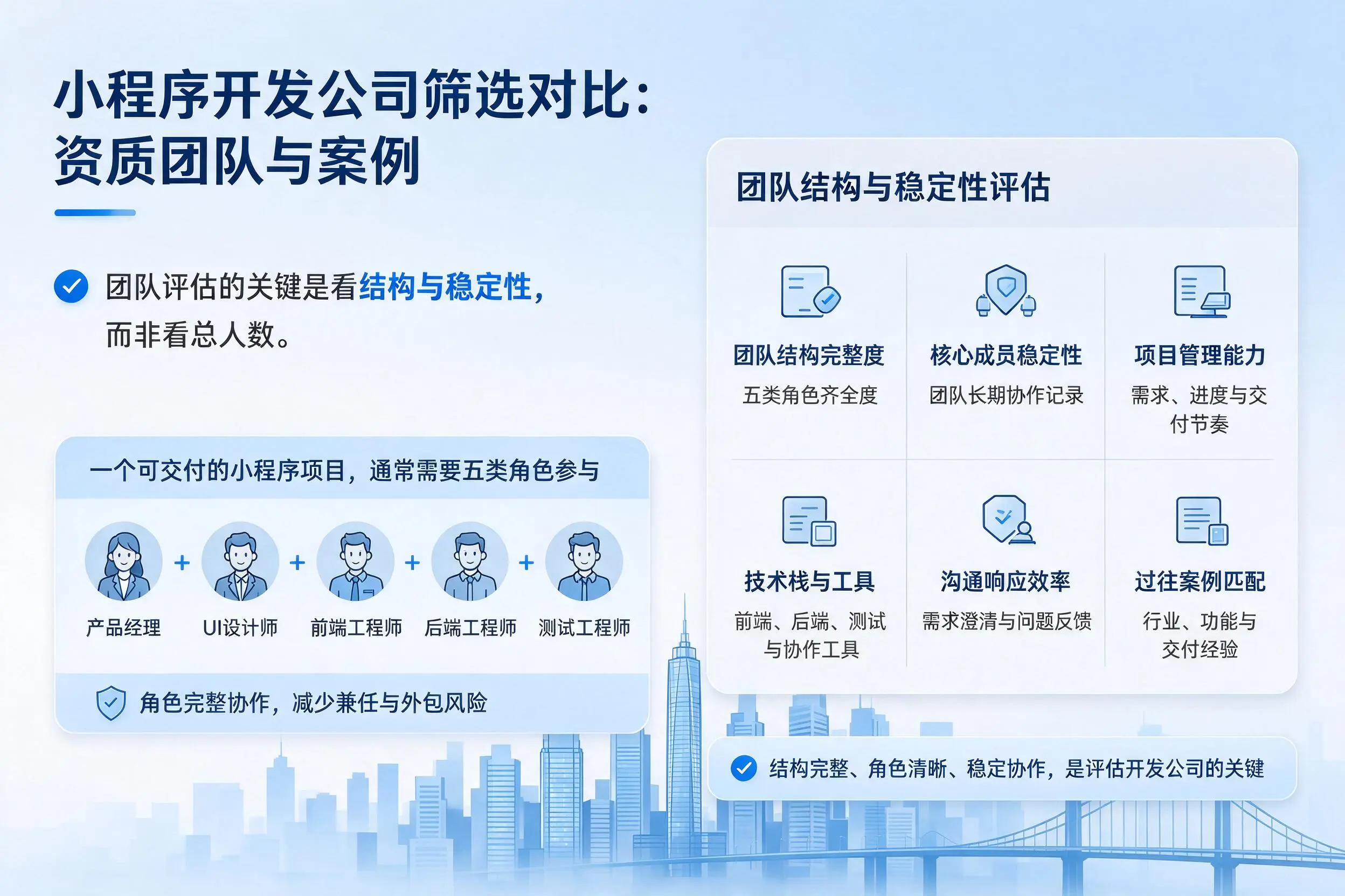 威海小程序开发公司筛选对比：资质团队与案例