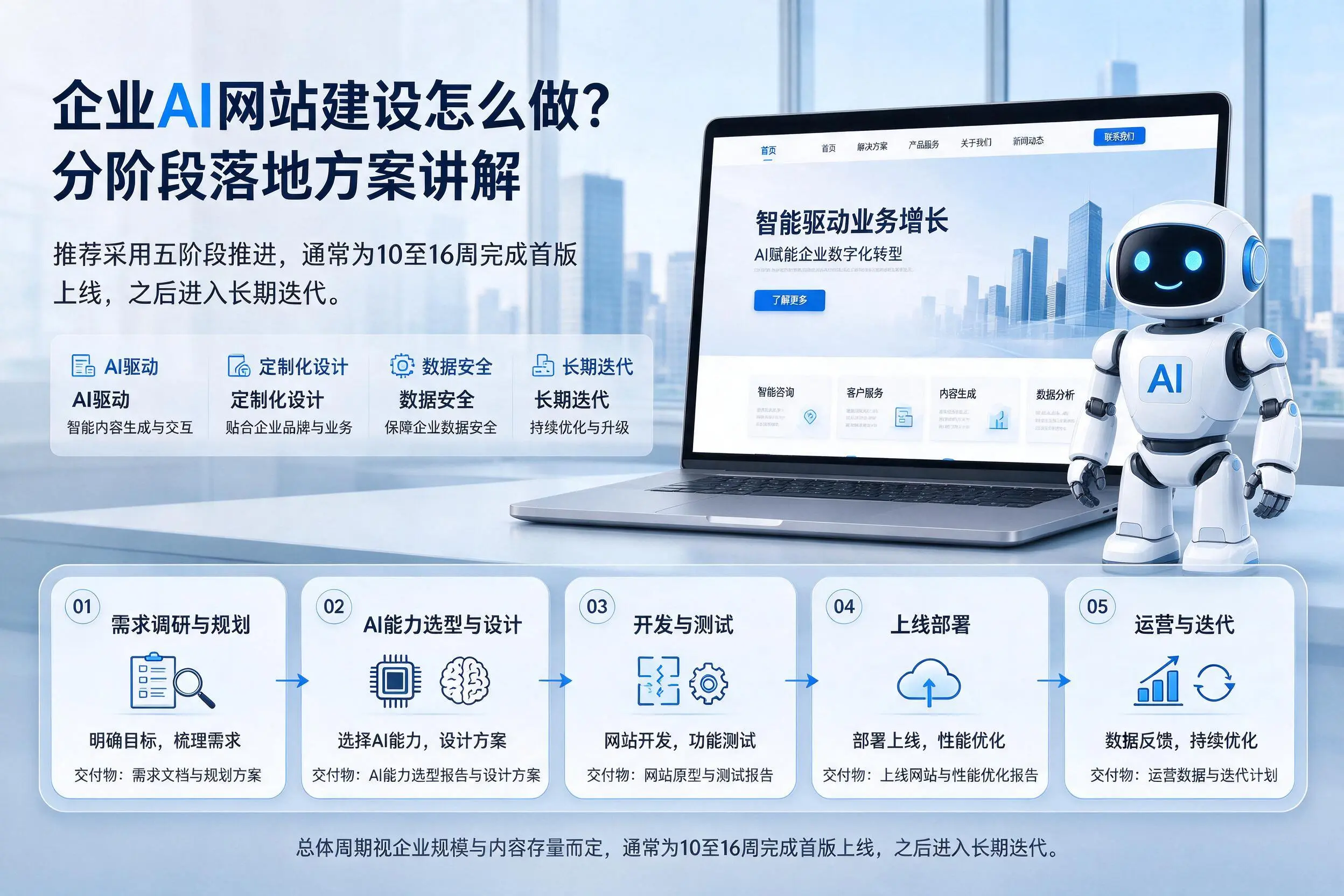 威海企业AI网站建设怎么做？分阶段落地方案讲解