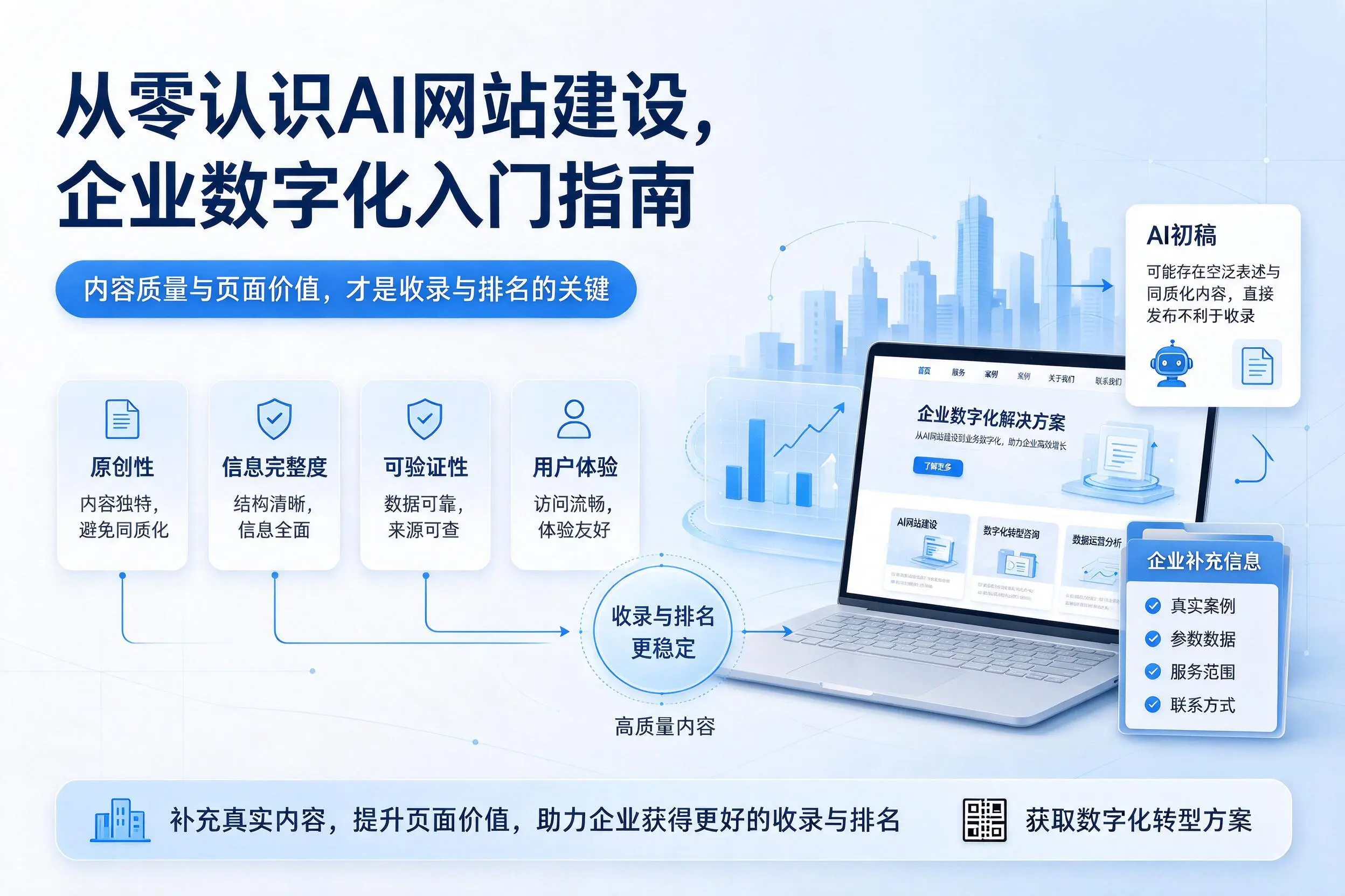 从零认识AI网站建设,威海企业数字化入门指南