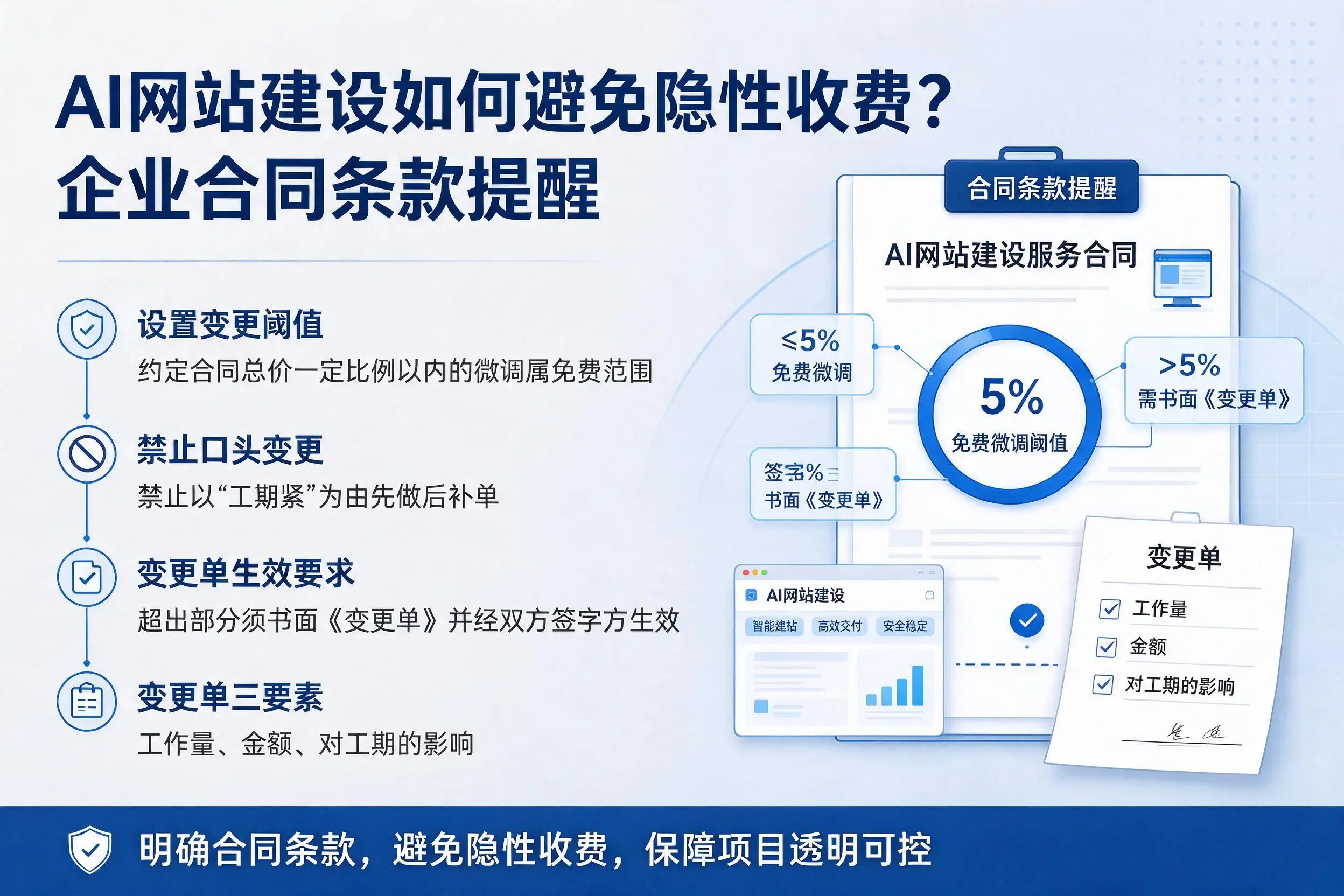 AI网站建设如何避免隐性收费？威海企业合同条款提醒